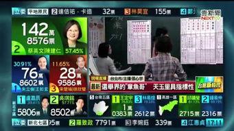 台湾选举最新爆料信息,惊人内幕曝光,选情再掀波澜
